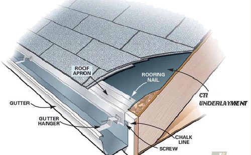 Underlayment